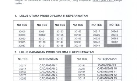 Pengumuman Hasil Ujian Tulis SIPENMARU Poltekkes Kemenkes P. Raya Jalur UMUM