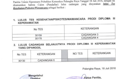 Pengumuman Hasil Tes Kesehatan/Psikotes/Wawancara Lulus Cadangan Tahap II dan Pemanggilan Lulus Cadangan Selanjutnya